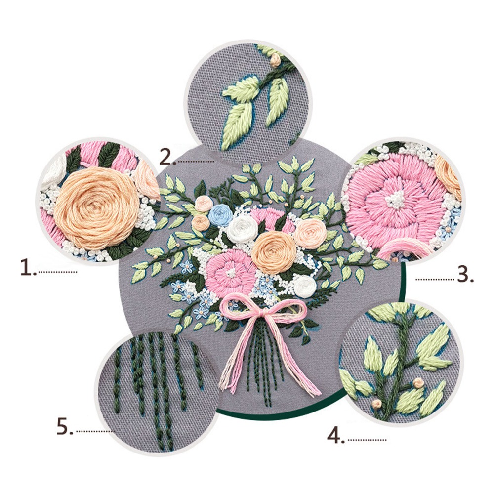 Kit Bordir Pola Cetak 3D Desai - Embroidery Design Patterns Flowers ulasan dan harga